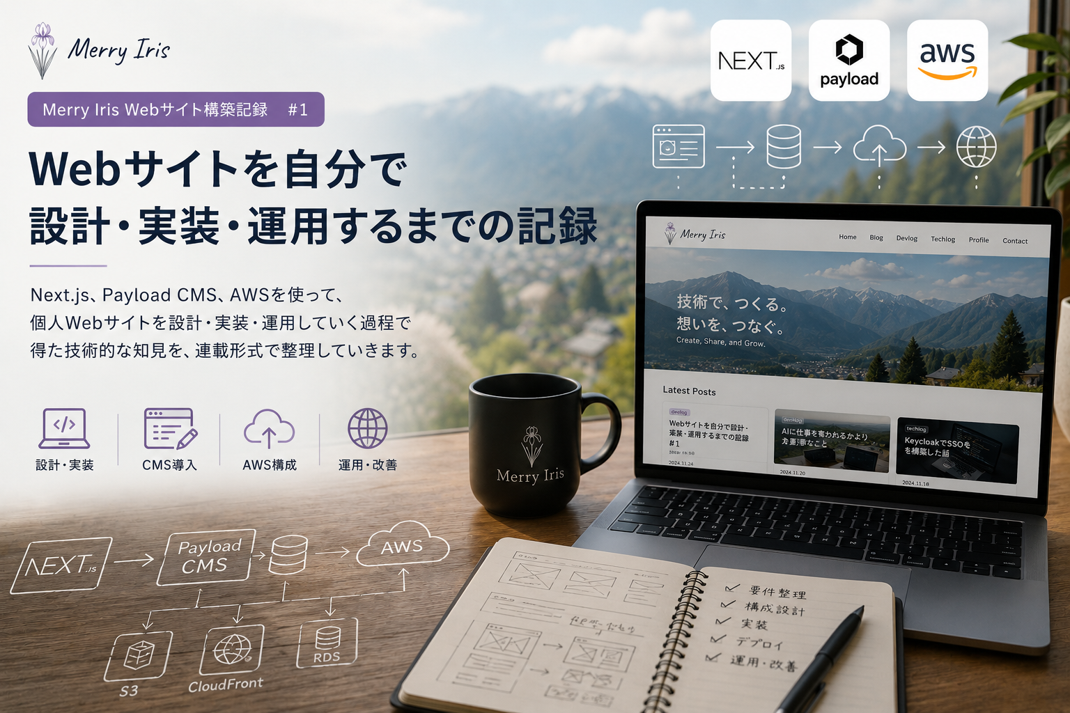 techlog 最初の記事